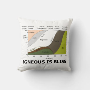 Almofada Igneous É Blisica O Conteúdo Geológico Humor