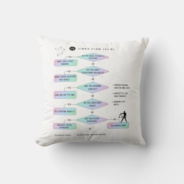 Almofada Libra Fllowchart Funny Zodiac Humor (Frente)