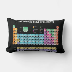 Almofada Lombar mesa periódica de elementos travesseiro decorativ