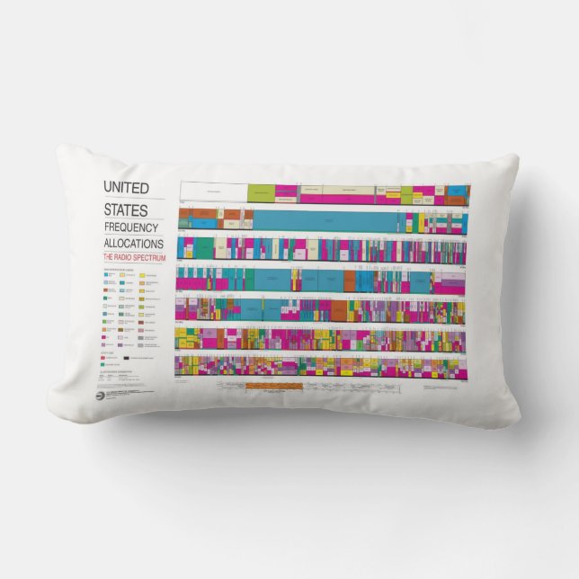 Almofada Lombar U.S. Atribuições da radiofrequência do FCC (Frente)