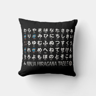 Almofada Mesa japonesa dos Hiragana & dos Katakana do