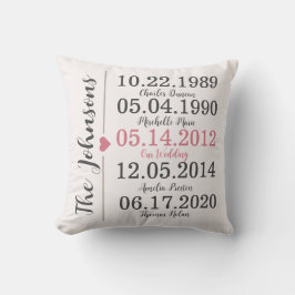 Almofada Nome Personalizado da Família Data de Aniversário