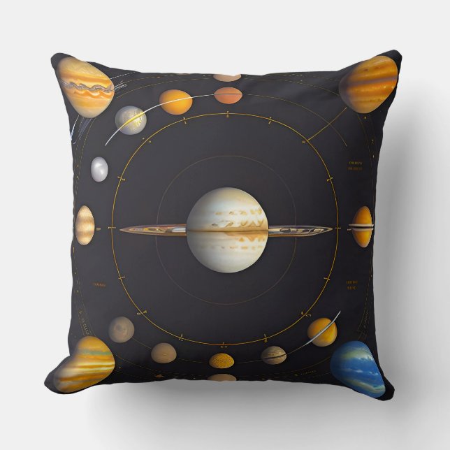 Almofada Planetas do Sistema Solar com Órbitas (Frente)
