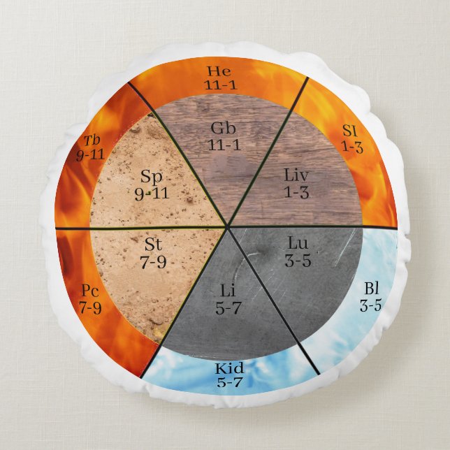 Almofada Redonda Elemento de órgão Meridian Personalizável (Frente)