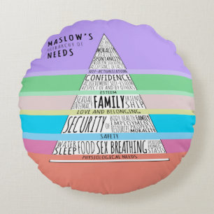 Almofada Redonda Hierarquia de necessidades de Maslow