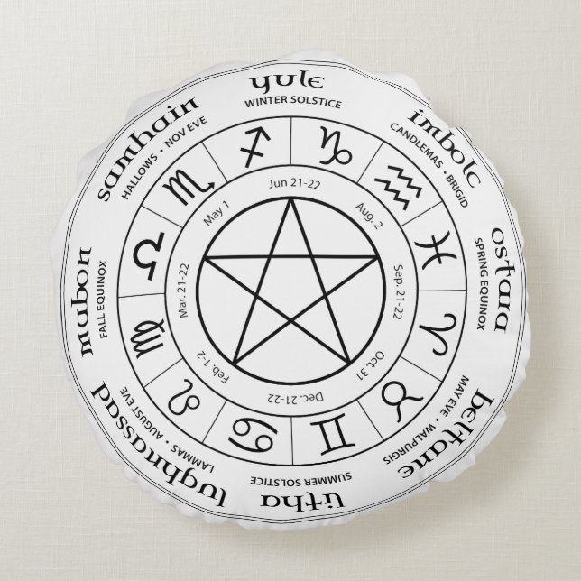 Almofada Redonda Roda do Travesseiro do Ano - Hemisfério Sul  (Verso)