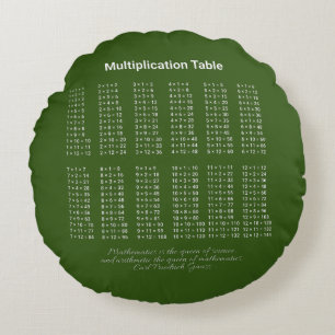 Almofada Redonda Texto Branco da Mesa de Multiplicação no Escuro