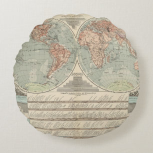 Almofada Redonda Und Tiefen de Hohen - mapa do atlas dos altos e