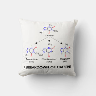 Almofada Repartição Dos Metabolitos Da Cafeína