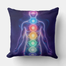 The 7 Chakras