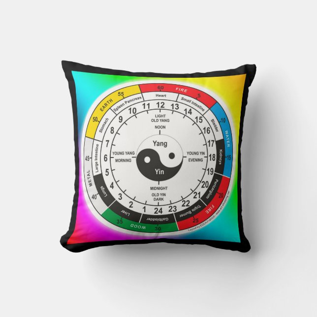 Almofada Tradicional Chinês - Corpo de Relógio Sti (Frente)
