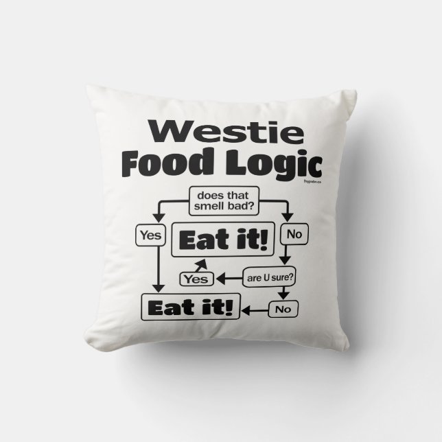 Almofada Westie Comida Logic (Frente)