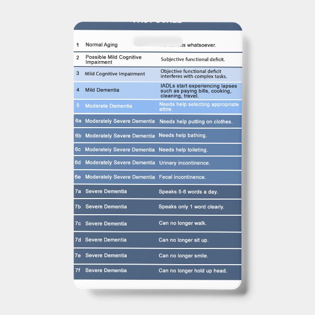 Amigo de Crachá de Escala Rápida para Enfermeiros  (Frente)