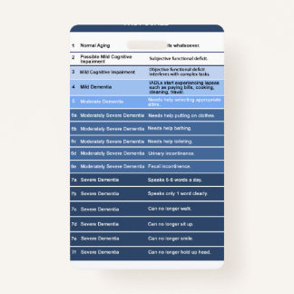 Amigo de Crachá de Escala Rápida para Enfermeiros