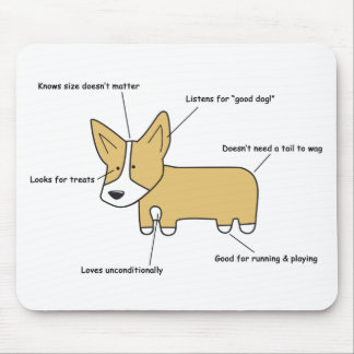 Anatomia de um Corgi Mousepad