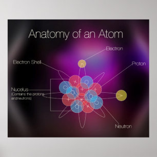 Anatomia de um poster do átomo