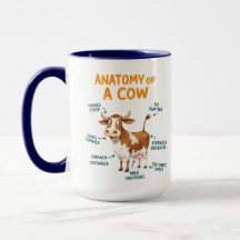 Anatomia de uma Caneca de Vaca | Dia do Médico Div