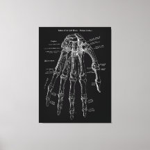 Anatomia manual Grande Muro de Canvas Art 36 x 48"
