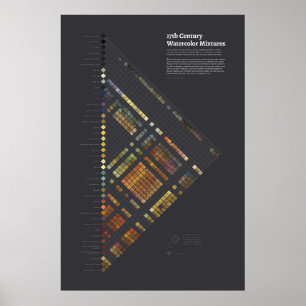 Aquarelas do século 17 - Misturas Poster