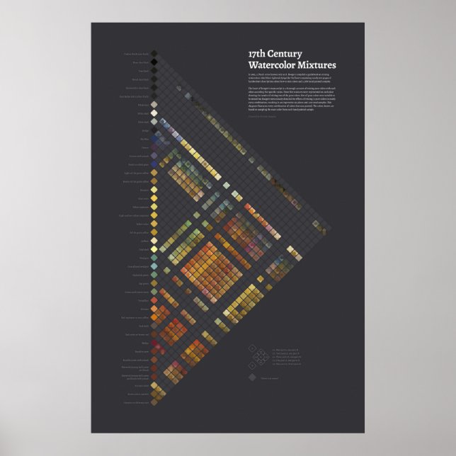 Aquarelas do século 17 - Misturas Poster (Frente)