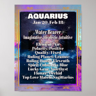 Aquarius Zodia Poster Astrologia Fatos