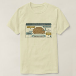 Arquitetura de Pão Keto - Camiseta