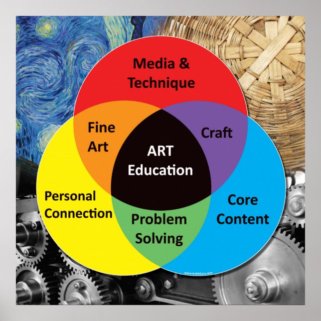 Art Education Poster (Frente)