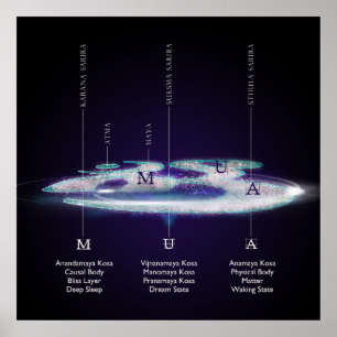 As Camadas De AUM / OM - Poster