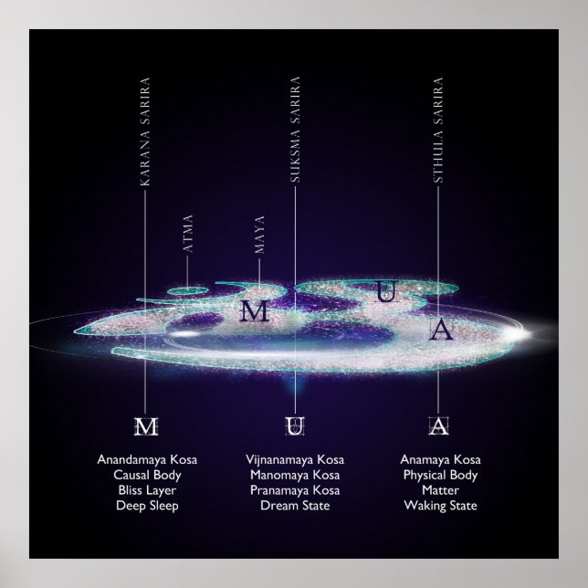 As Camadas De AUM / OM - Poster (Frente)