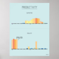 As Horas Mágicas da Poster de Produtividade