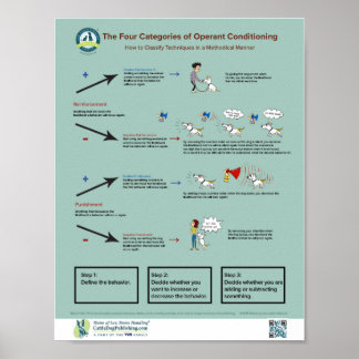 As quatro categorias de Poster de condicionamento 