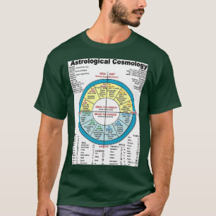 Astrologia 1 Camisa Clássica