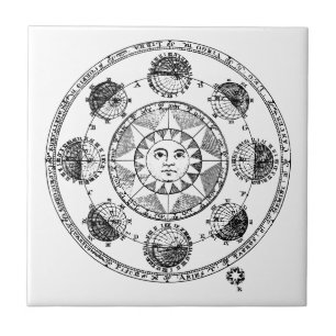 Astrologia Vintage Roda Zodiac