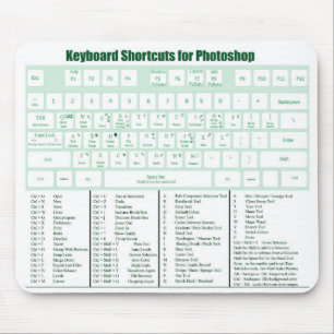 Atalhos de teclado Mousepad de Photoshop