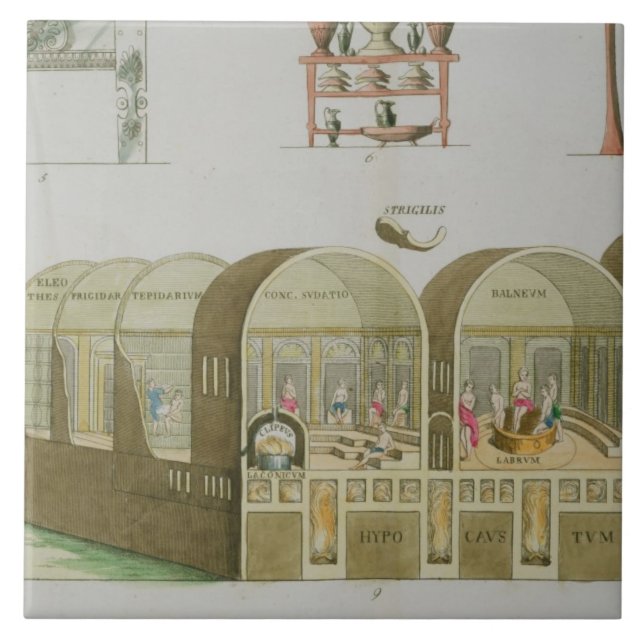 Banhos romanos, placa 'da história da nação (Frente)