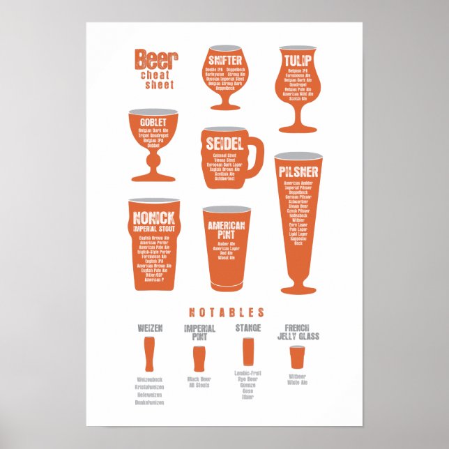 Beer Cheat Sheet Poster Orange (Frente)