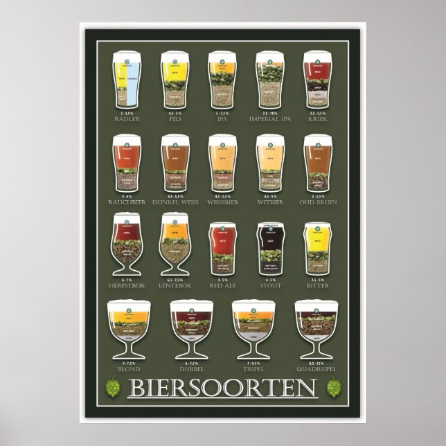 Bier poster (Frente)