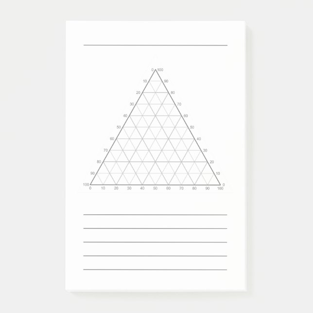 Bloco De Notas Blank Ternary Plot- Science Note Post-Its (Frente)