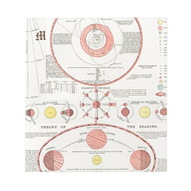 Bloco De Notas DIAGRAMA DE GRÁFICO DE FASES DE LUA Personalizada  (Frente)