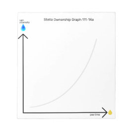 Bloco De Notas Funny Dog Ownership Pee Time Graph