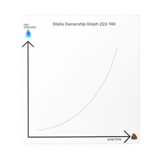 Bloco De Notas Funny Dog Ownership Poop Time Graph (Frente)