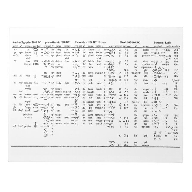 Bloco De Notas Gráfico de Progressão de Alfabeto em Todo o Histór (Frente)
