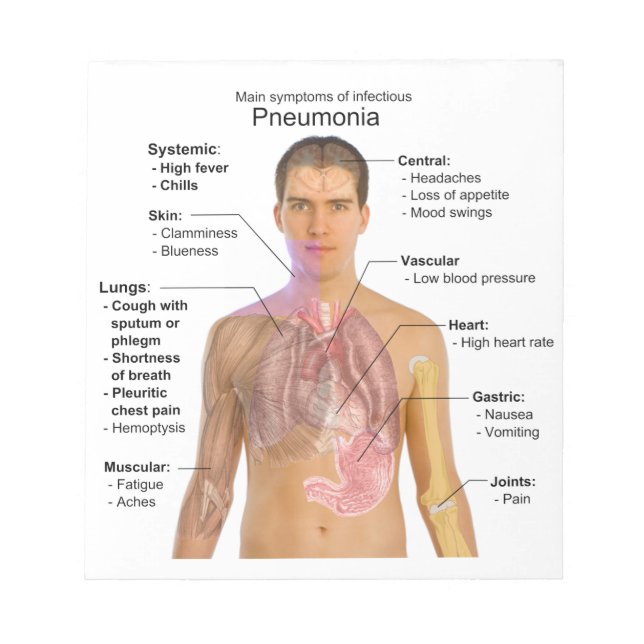 Bloco De Notas Gráfico dos Sintomas da Pneumonia (Frente)