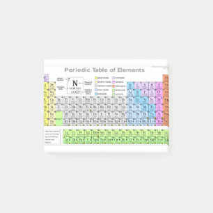 Bloco De Notas Guia de estudos de mesa periódica