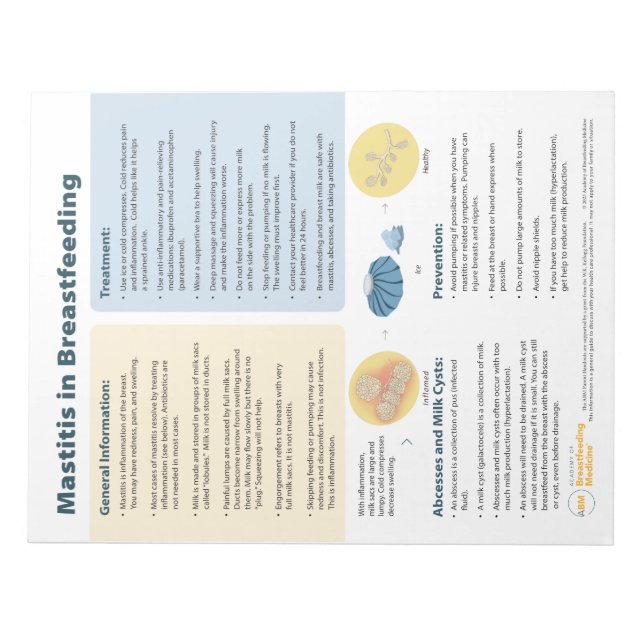 Bloco De Notas Mastite em aleitamento (Frente)