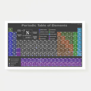 Bloco De Notas Mesa periódica dos elementos