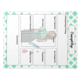 Bloco De Notas Não se engane... - Mapa do Conceito