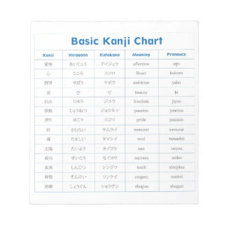 Bloco De Notas Painel de Nota do Gráfico Kanji Basi
