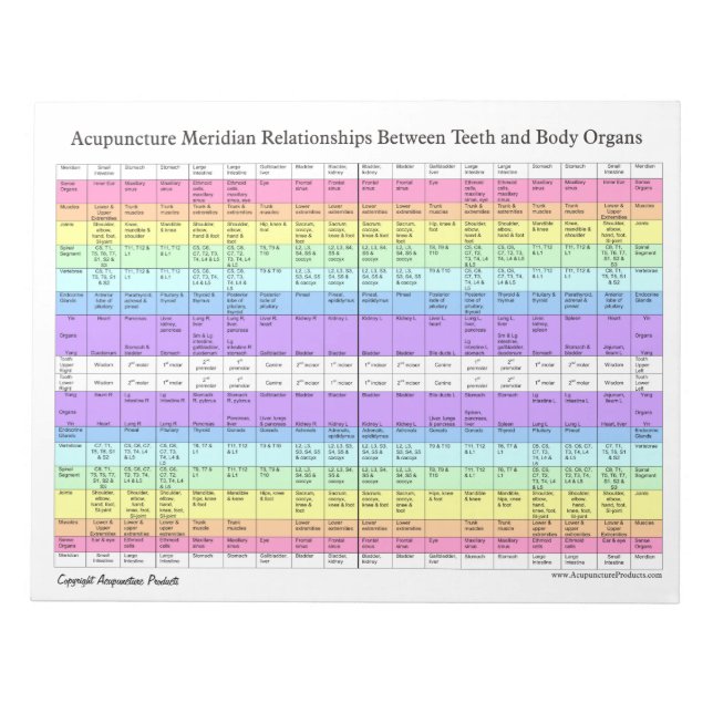 Bloco De Notas Relacionamentos de Acupuntura Dental Rasgada (Frente)