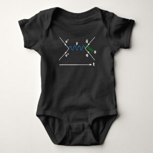 Body Para Bebê Feynman Diagram Física Física Física